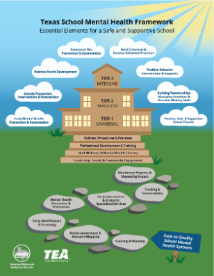 Illustration of Texas School Mental Health Framework